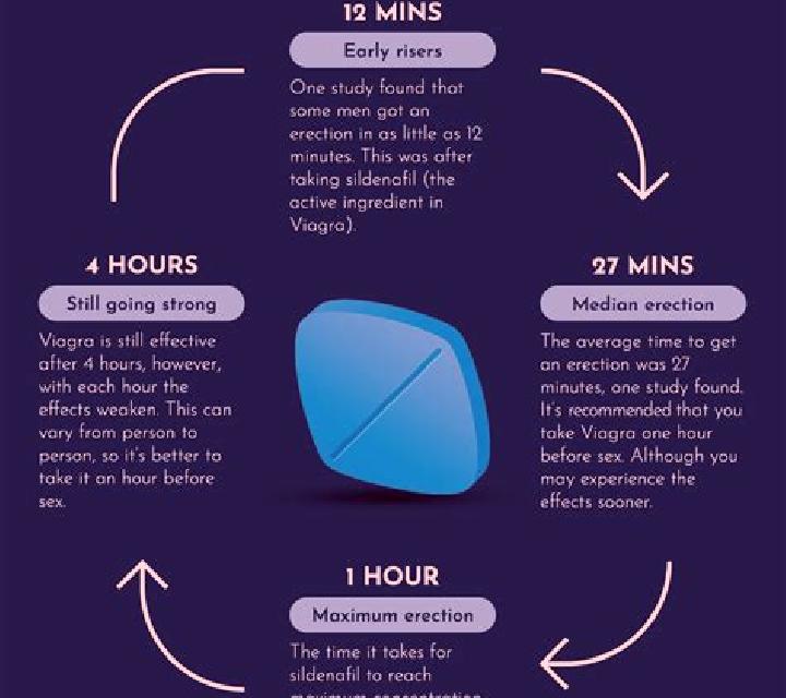 Viagra how many times can i ejaculate with viagra tablet