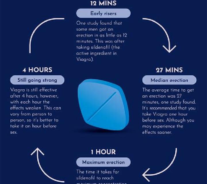 Viagra how many viagra can you take at once pharmacy