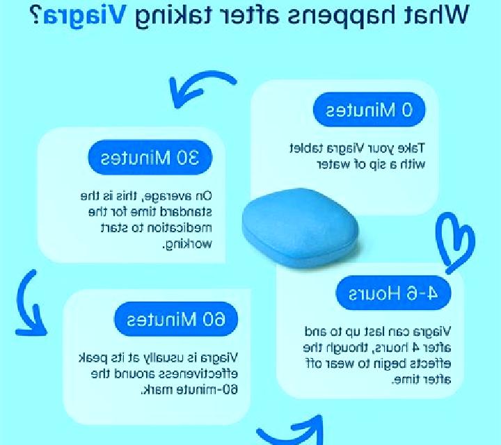 Viagra how much time it takes for viagra to work medication