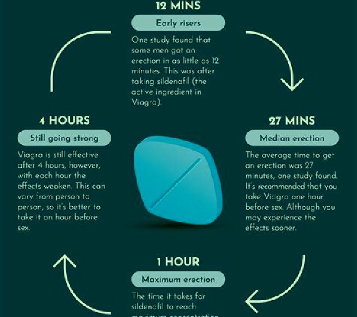 Viagra how much viagra can you take in one day tablet