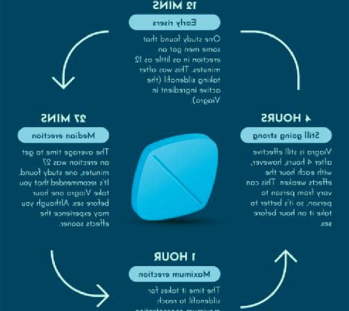 Viagra how often to take viagra tablet