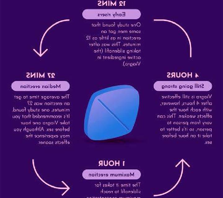 Viagra how to ask your dr for viagra tablet