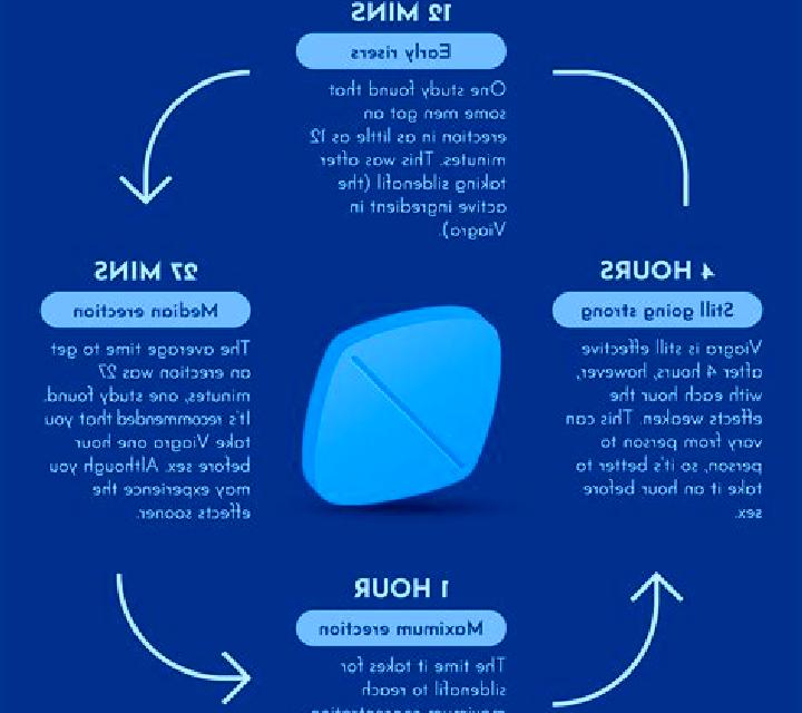 Viagra how to counteract viagra pharmacy