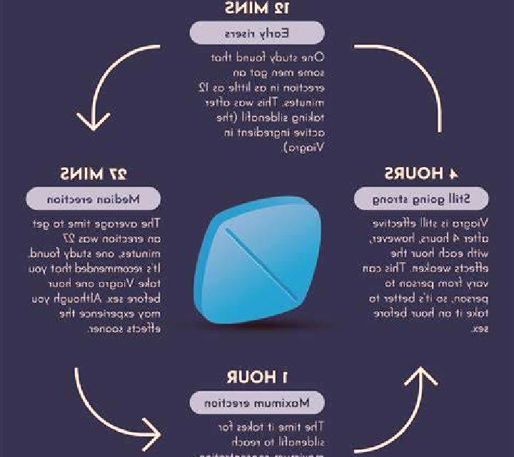 Viagra how to counteract viagra tablet