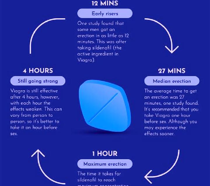 Viagra how to eat viagra pharmacy