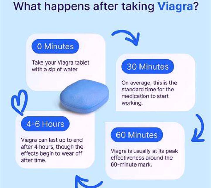 Viagra how to make sure viagra works medication
