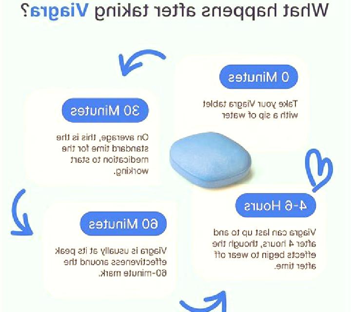 Viagra how to make sure viagra works tablet