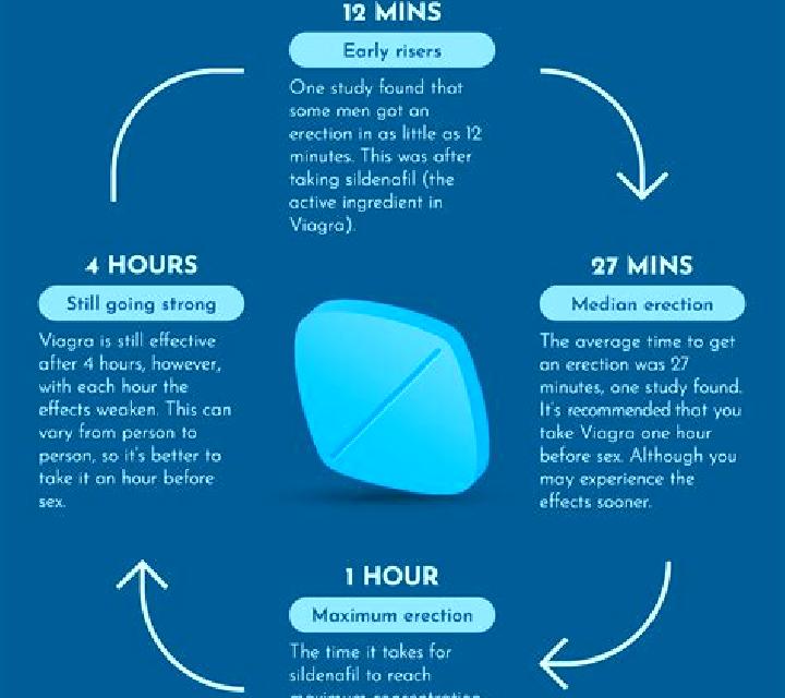 Viagra how to make viagra work faster pills