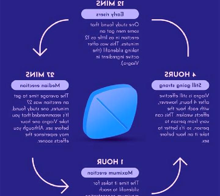 Viagra how to make viagra work faster reddit pills