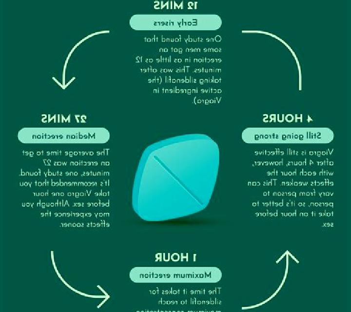 Viagra how to make viagra work faster tablet