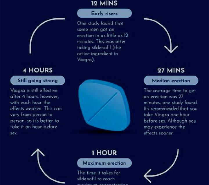 Viagra how to properly use viagra tablet