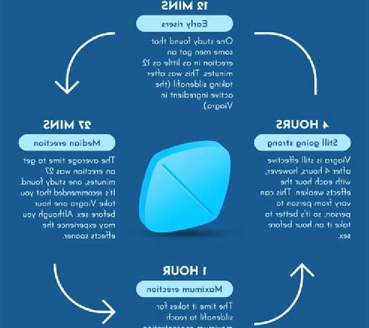 Viagra how to stop using viagra pharmacy