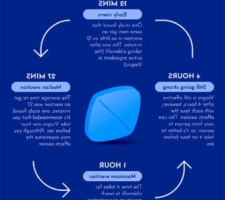 Viagra how to take 50mg viagra tablet