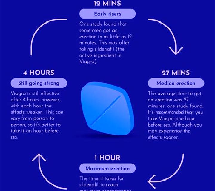 Viagra how to tell if a man is using viagra medication