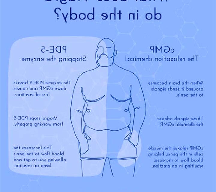 Viagra how viagra works medication