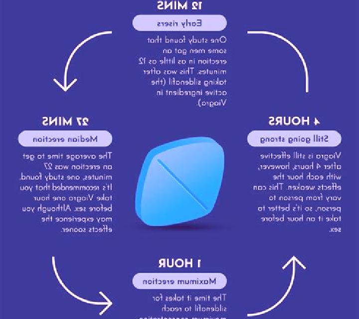 Viagra how well does viagra work pharmacy