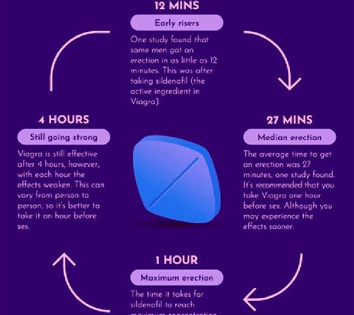 Viagra if i take half a viagra will it work medication