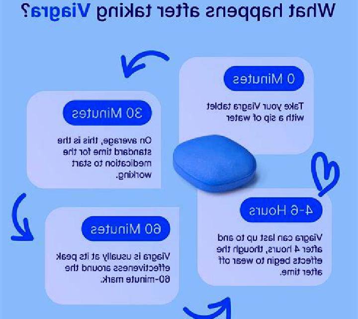 Viagra if i take half a viagra will it work pills