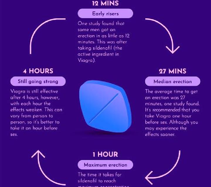 Viagra in how much time viagra works tablet