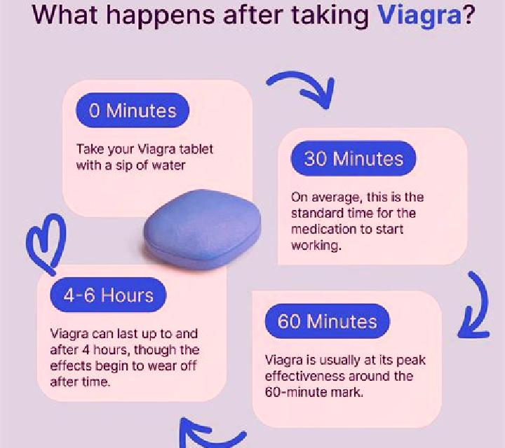 Viagra instructions for taking viagra tablet