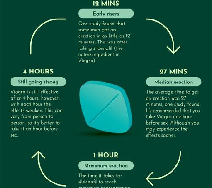 Viagra introduction of viagra pharmacy