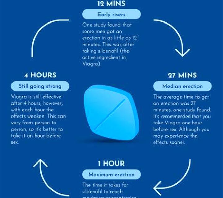 Viagra is it bad to take viagra at a young age medication