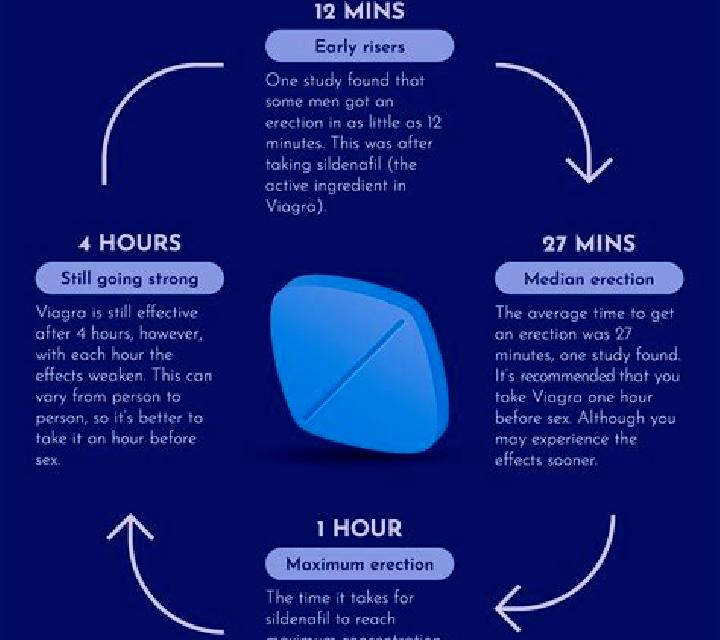 Viagra is it ok to use viagra pharmacy