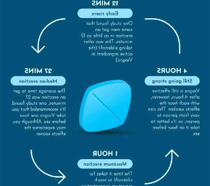 Viagra is it ok to use viagra tablet