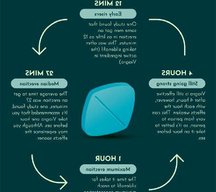 Viagra is it safe to take viagra regularly pharmacy