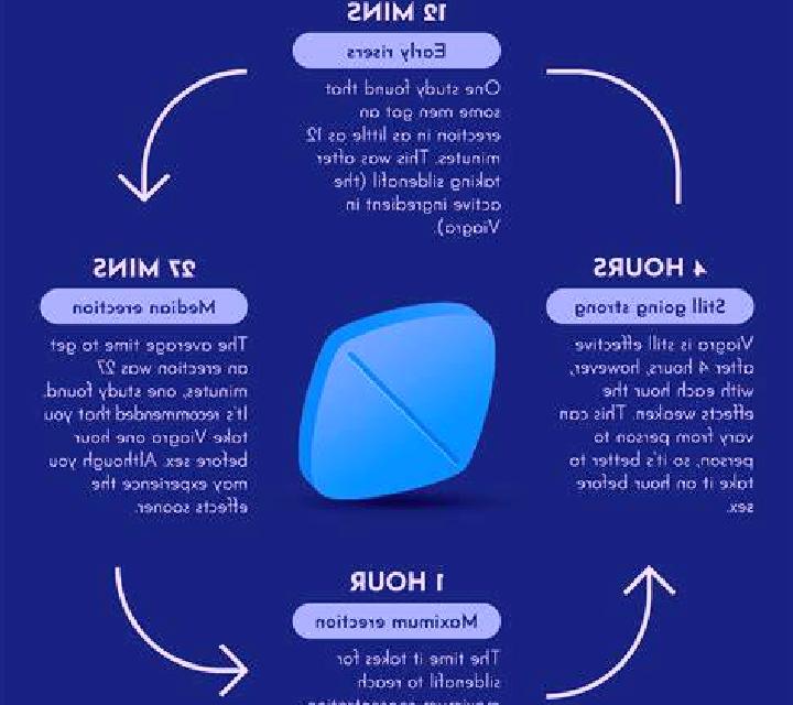 Viagra is there side effects to viagra pills