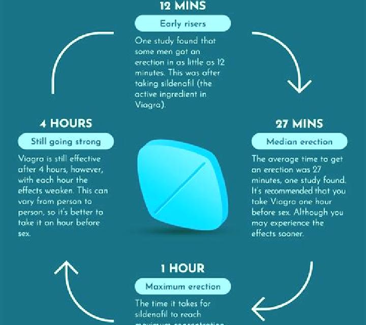 Viagra is viagra effective pharmacy