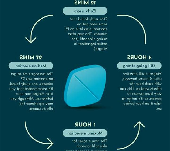Viagra is viagra good for dementia tablet