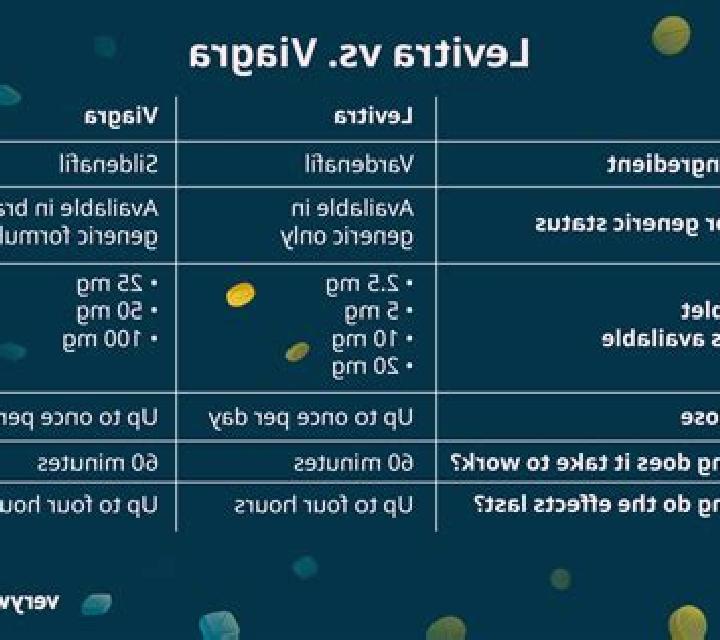 Viagra levitra vs viagra reddit medication