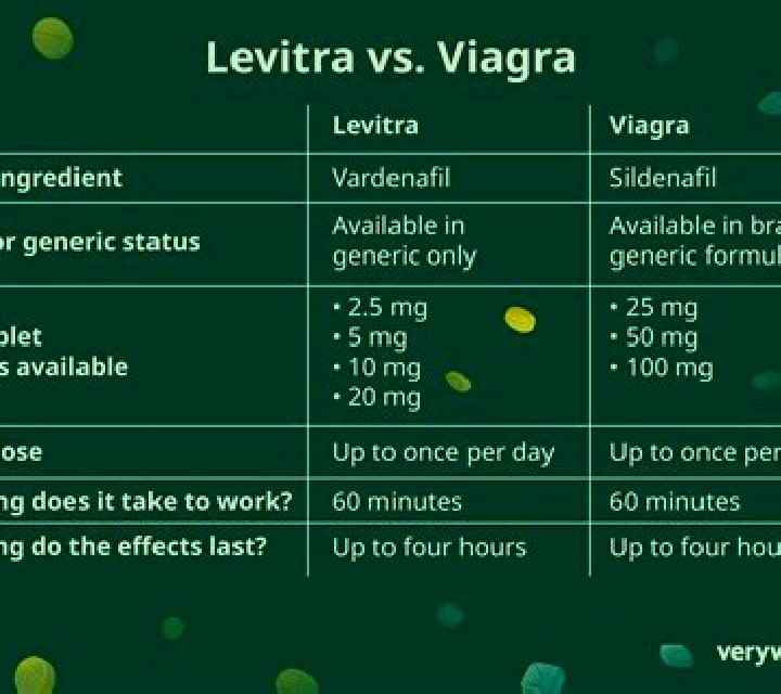 Viagra levitra vs viagra reddit pharmacy