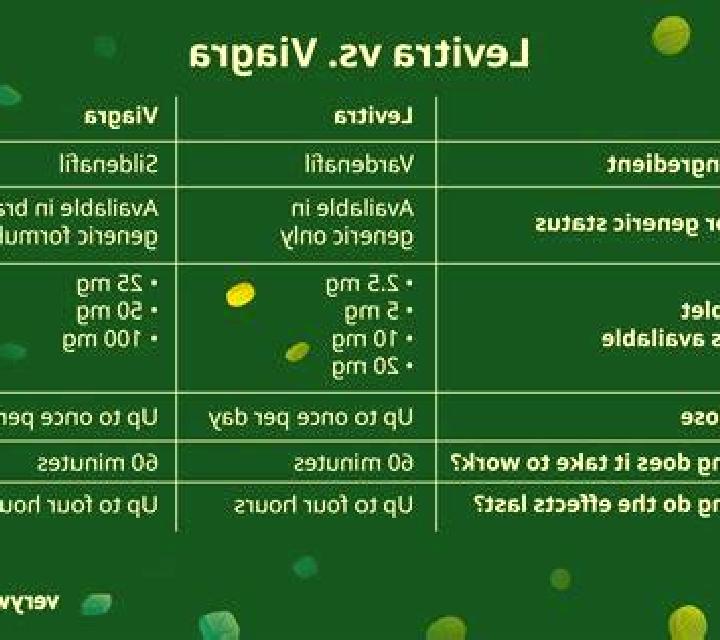 Viagra levitra vs viagra reddit tablet