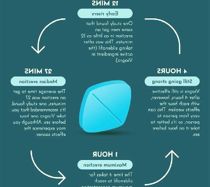 Viagra liquid viagra side effects pills