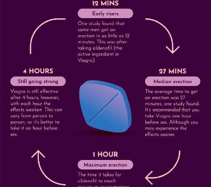 Viagra long term side effects viagra medication