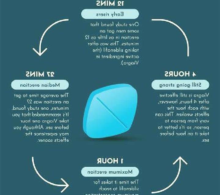 Viagra long term side effects viagra pharmacy