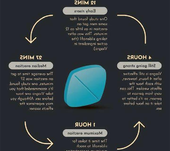 Viagra long term side effects viagra pills