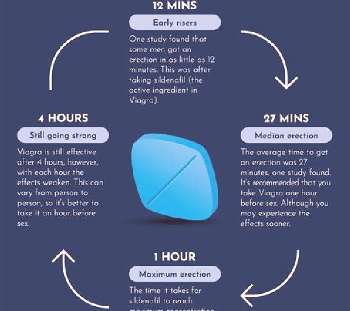 Viagra long term side effects viagra tablet