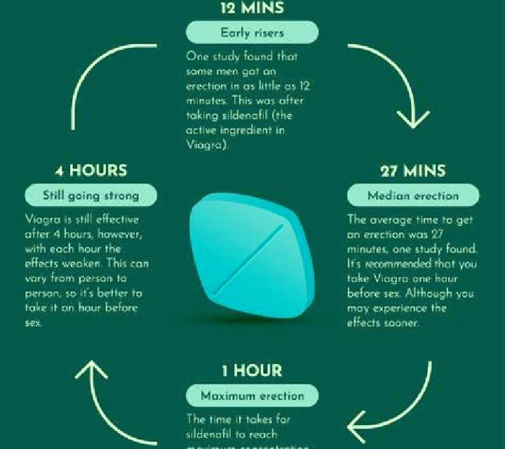 Viagra long term use viagra medication