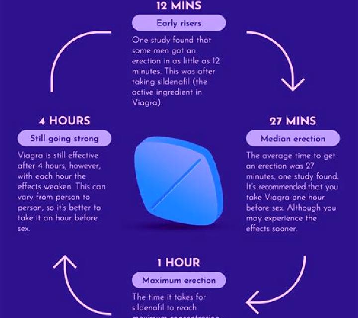Viagra long term use viagra pharmacy