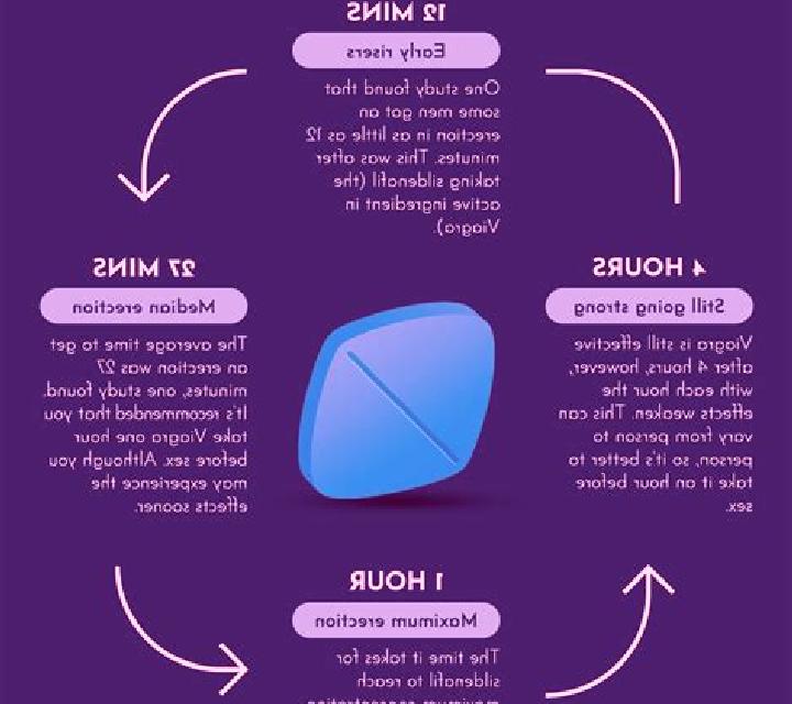 Viagra need viagra for first time reddit pharmacy