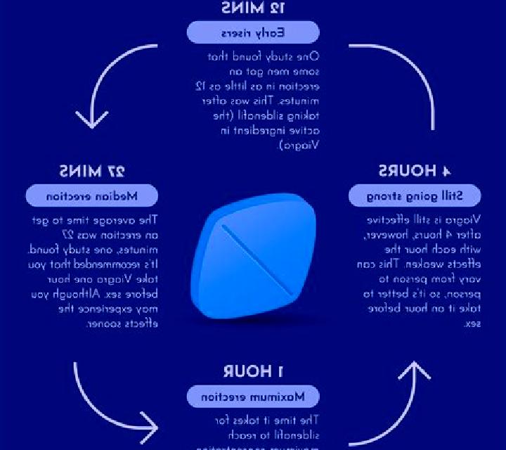 Viagra need viagra for first time reddit tablet