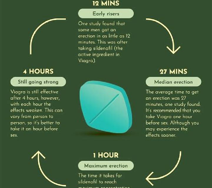 Viagra overuse of viagra tablet