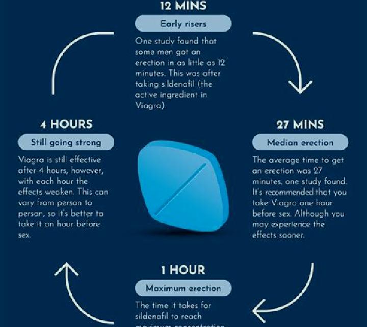 Viagra side affects of viagra tablet