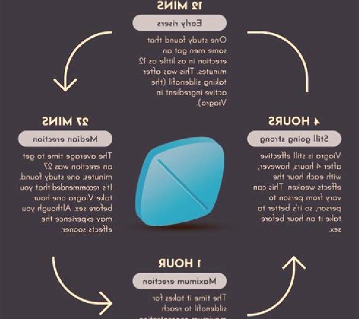 Viagra side effects of taking viagra once medication