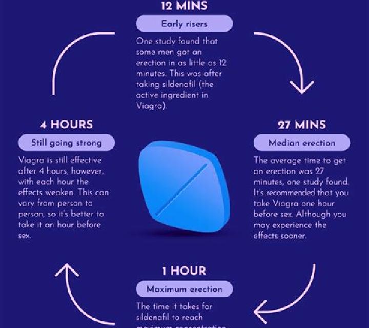 Viagra side effects of taking viagra once tablet