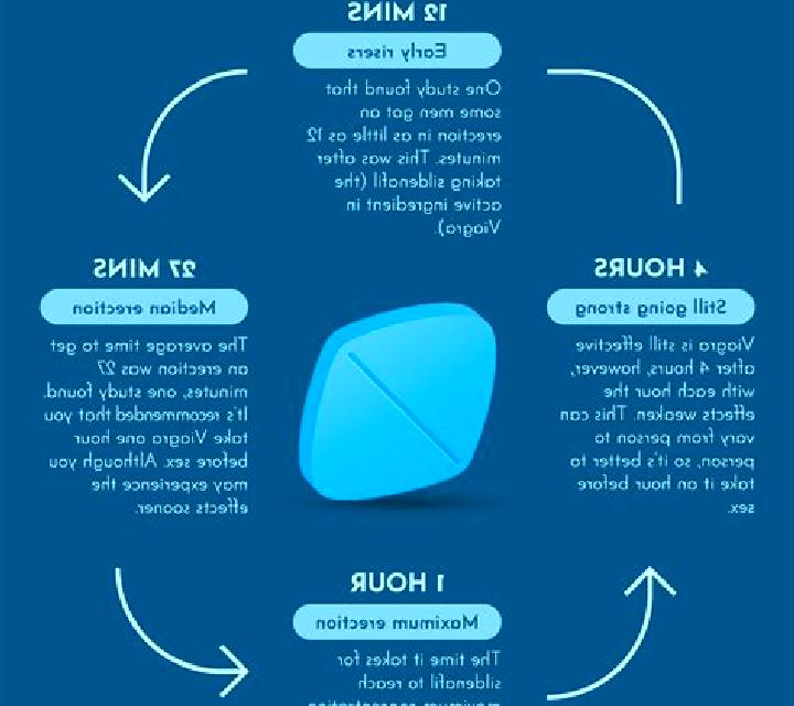 Viagra side effects of using viagra pills