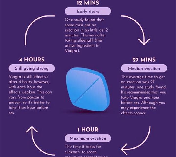 Viagra side effects of viagra pills medication